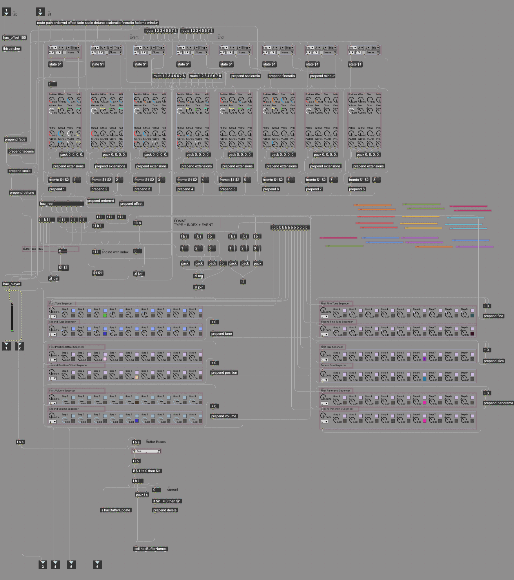 Main Vire of Hachijo Tape Manipulator on MAX/MSP Editor